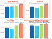 美国留学