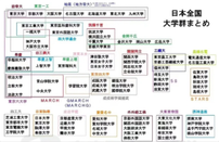日本留學(xué)