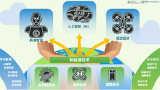 香港科技大学