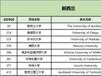 新西兰留学