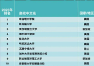 大学排名