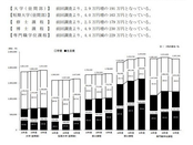 日本留學(xué)