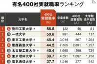 日本留学