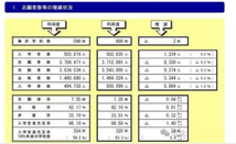 日本留學