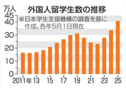 日本留学生