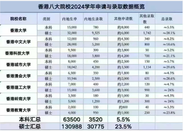 香港升學