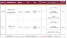 馬來西亞留學(xué)