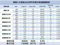 香港升學