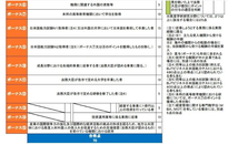 日本修士