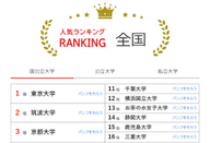 日本大學排名
