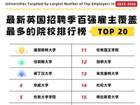 英国雇主最青睐的大学