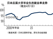 日本留学