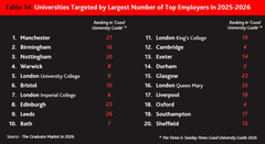 英国留学