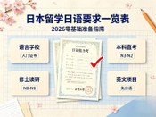 日本留学