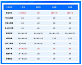 日本留學攻略