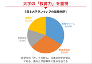 日本大學排名
