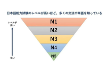 JLPT
