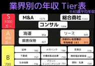 日本留學