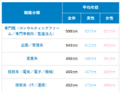 日本留學