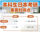 日本讀研