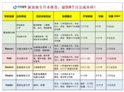 新加坡留學