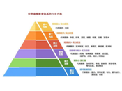 教育強國