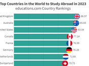 英國留學