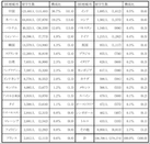 日本大學