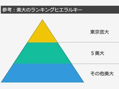 藝術生日本留學