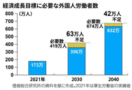 日本留學(xué)現(xiàn)狀