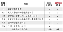 新加坡留學