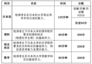 日本留學攻略