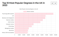 英国留学