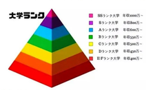 日本留學