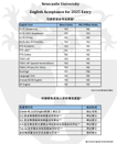 英國留學