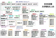 日本大學