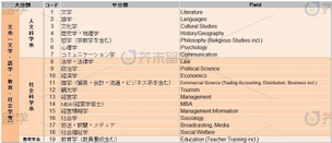 日本留學