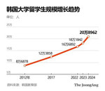 芥末留學(xué)