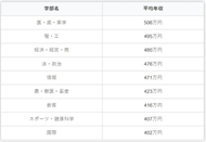 日本留學