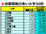 日本留學