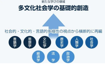 日本留學
