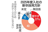 日本毕业生