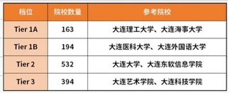 芥末留學