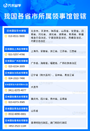 日本留學