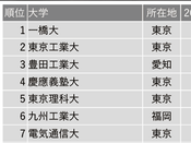 日本留學(xué)