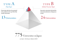日本sgu